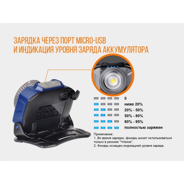 Налобный фонарь Fenix ​​HL40R синий 