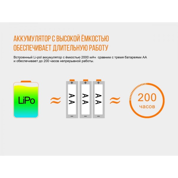 Налобный фонарь Fenix ​​HL40R синий 