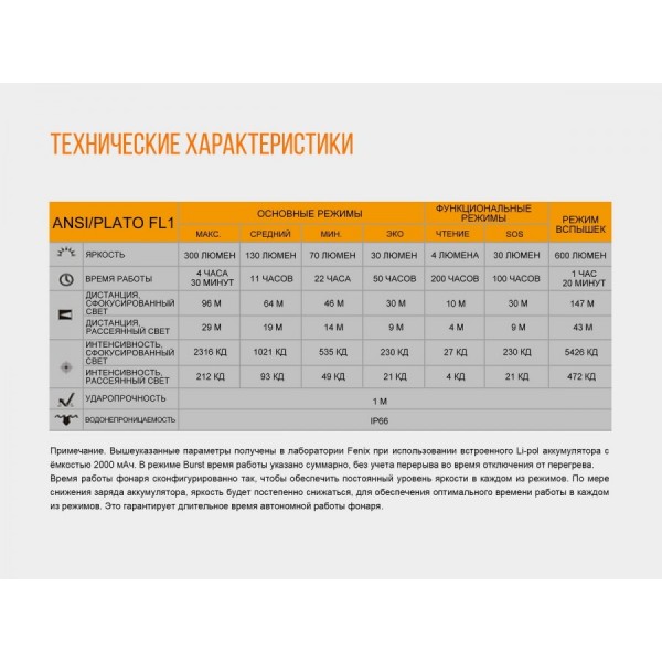 Налобный фонарь Fenix ​​HL40R синий 