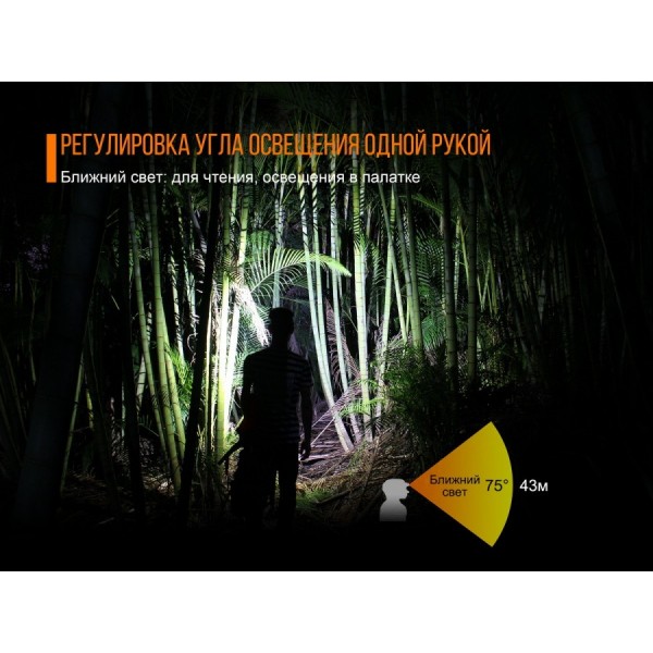 Налобний ліхтар Fenix HL40R сірий 