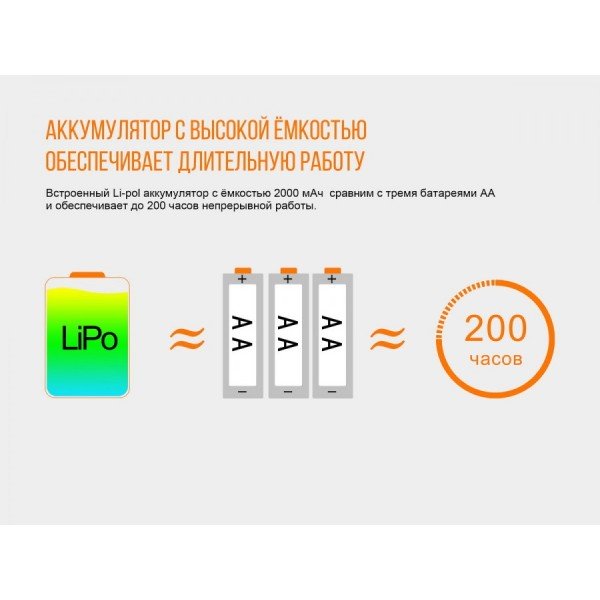 Налобний ліхтар Fenix HL40R сірий 