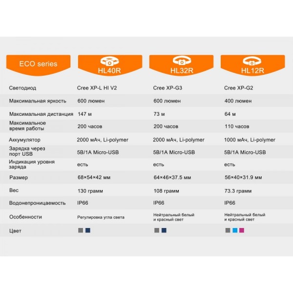 Налобний ліхтар Fenix HL40R сірий 