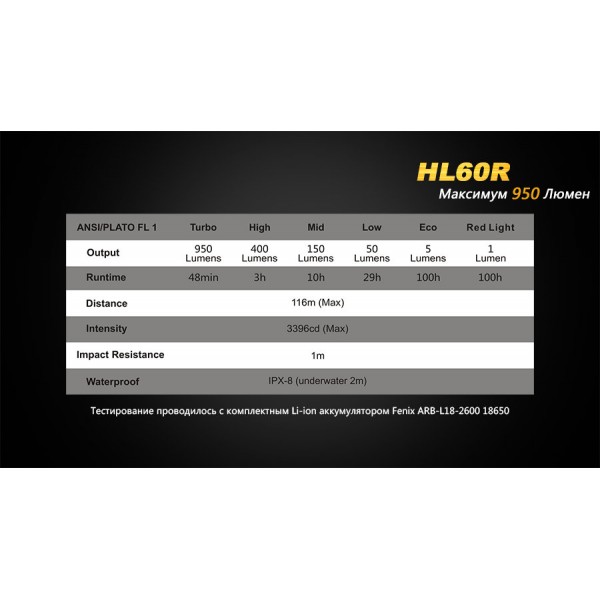 Ліхтар Fenix HL60R пісочний + акумулятор та зарядка 