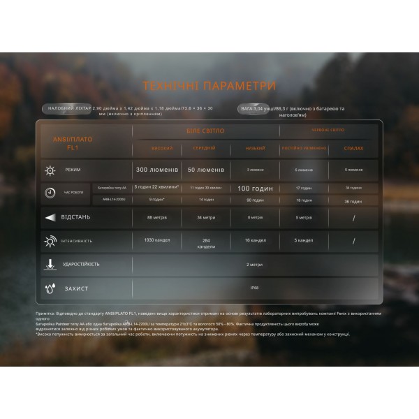 Фонарь налобный с красным светом Fenix ​​HM23 V2.0 300 лм
