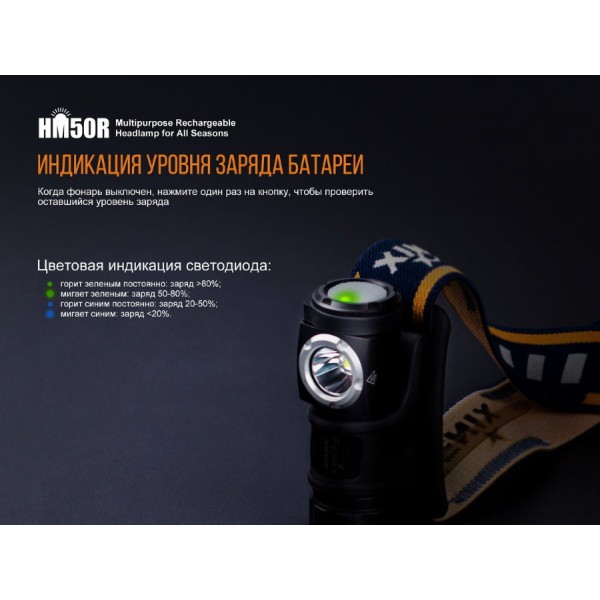 Налобний ліхтар Fenix HM50R + акумулятор Fenix 700 mAh та зарядка