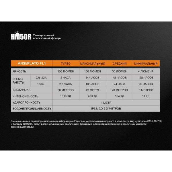Налобний ліхтар Fenix HM50R + акумулятор Fenix 700 mAh та зарядка