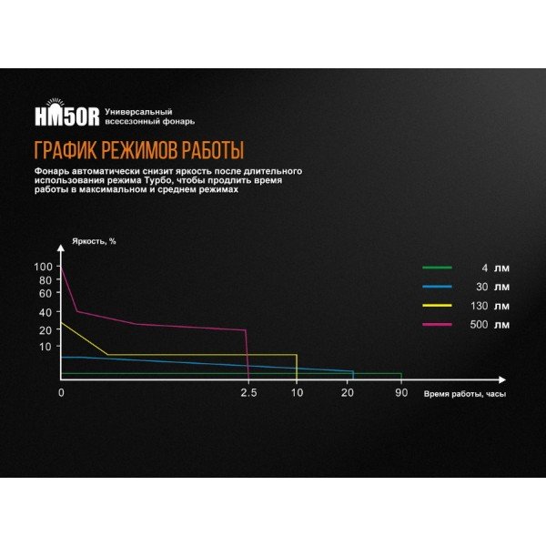 Налобний ліхтар Fenix HM50R + акумулятор Fenix 700 mAh та зарядка