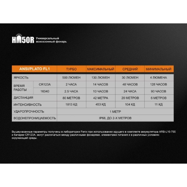 Налобний ліхтар Fenix HM50R + акумулятор Fenix 700 mAh та зарядка