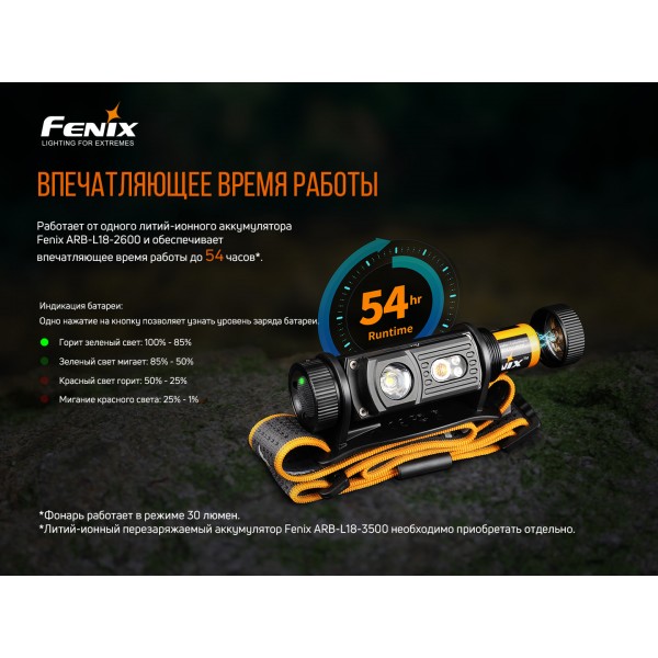 Фонарь налобный Fenix ​​HM60R + аккумулятор, кабель USB 