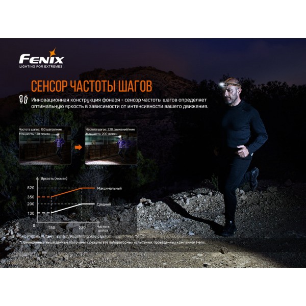 Фонарь налобный Fenix ​​HM60R + аккумулятор, кабель USB 