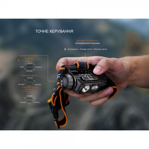 Фонарь налобный Fenix ​​HM60R 2.0