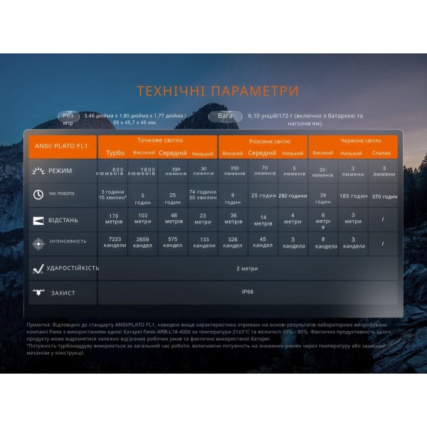 Фонарь налобный Fenix ​​HM60R 2.0