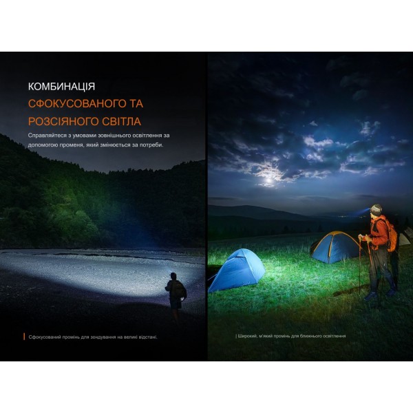 Фонарь налобный Fenix ​​HM60R 2.0