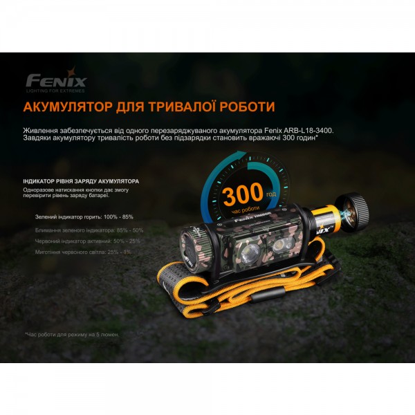 Фонарь налобный Fenix ​​HM60R, камуфляж | Лимитированная серия