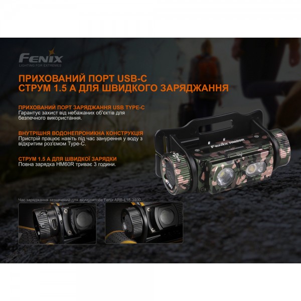 Фонарь налобный Fenix ​​HM60R, камуфляж | Лимитированная серия
