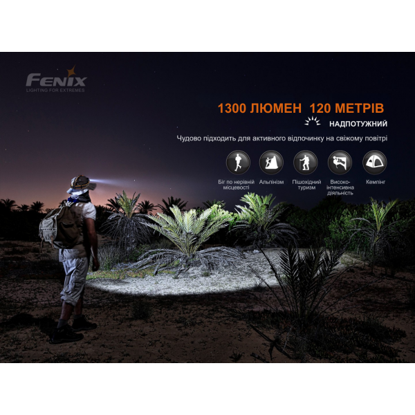 Фонарь налобный Fenix ​​HM60R, камуфляж | Лимитированная серия