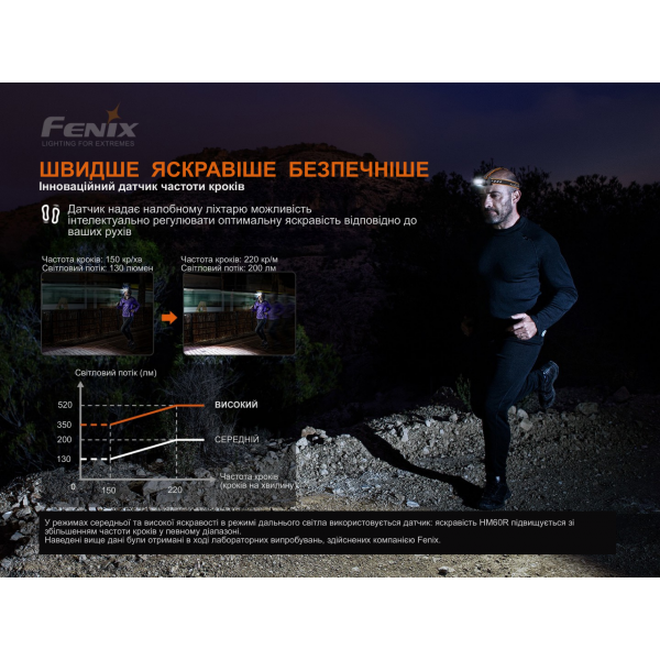 Фонарь налобный Fenix ​​HM60R, камуфляж | Лимитированная серия