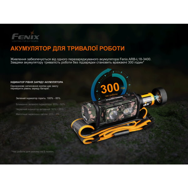 Фонарь налобный Fenix ​​HM60R, камуфляж | Лимитированная серия