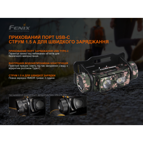 Фонарь налобный Fenix ​​HM60R, камуфляж | Лимитированная серия
