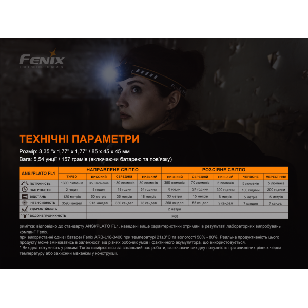 Фонарь налобный Fenix ​​HM60R, камуфляж | Лимитированная серия