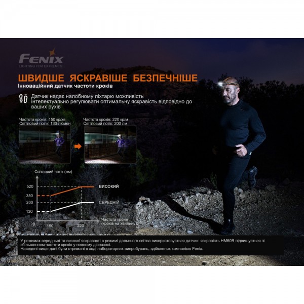 Фонарь налобный Fenix ​​HM60R, камуфляж | Лимитированная серия