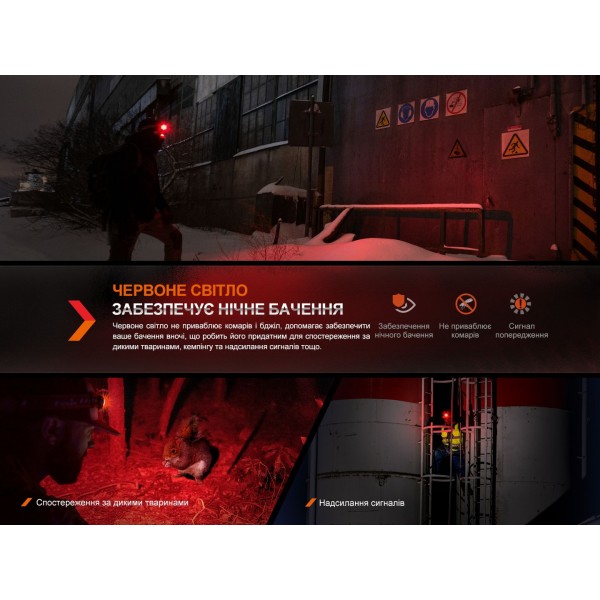 Мультифонарь Fenix ​​HM61R V2.0 