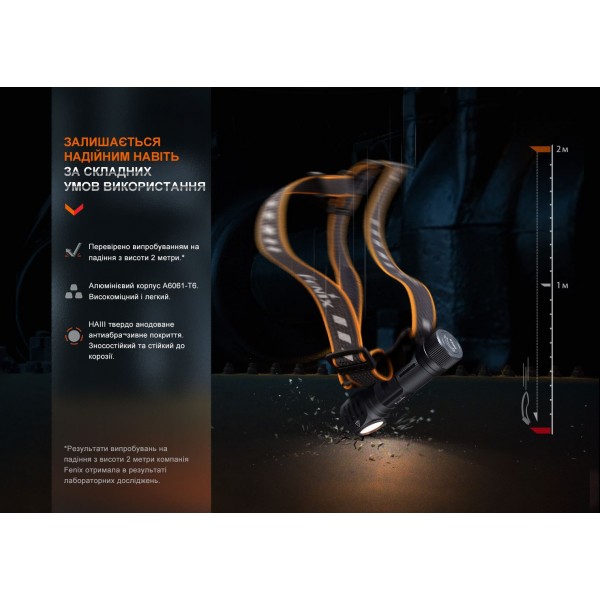 Мультифонарь Fenix ​​HM61R V2.0 