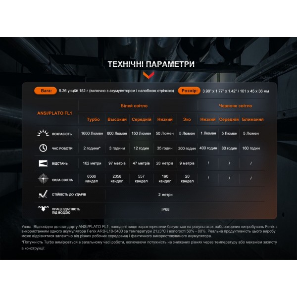 Мультифонарь Fenix ​​HM61R V2.0 