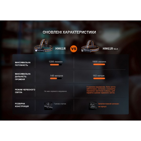 Мультифонарь Fenix ​​HM61R V2.0 