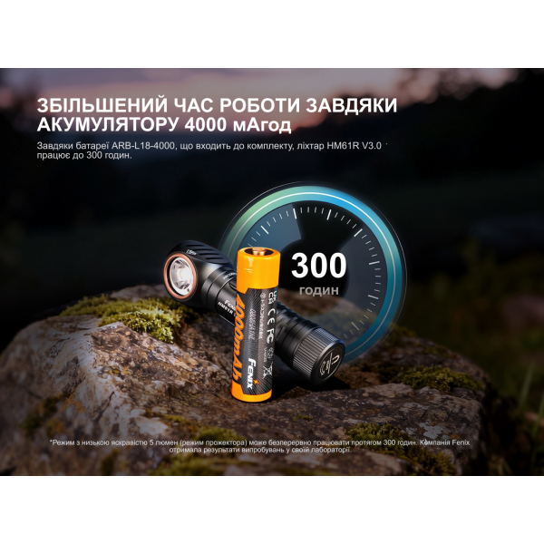 Мультиліхтар Fenix HM61R V3.0
