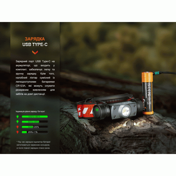 Фонарь налобный Fenix ​​HM62-T V2.0 черный