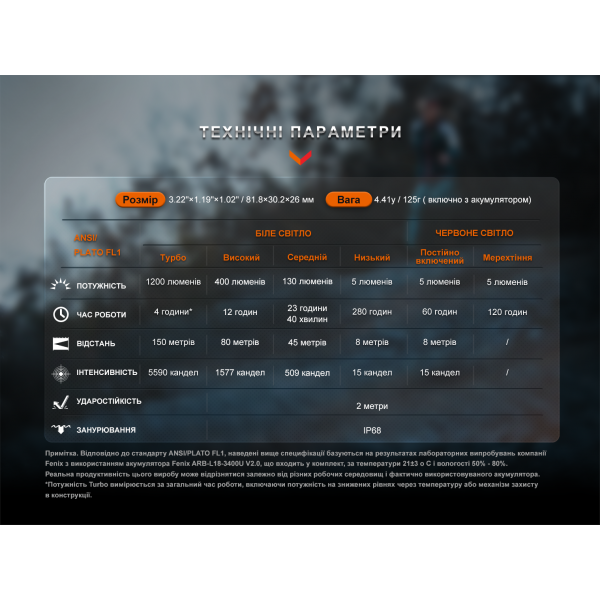 Фонарь налобный Fenix ​​HM62-T V2.0 черный