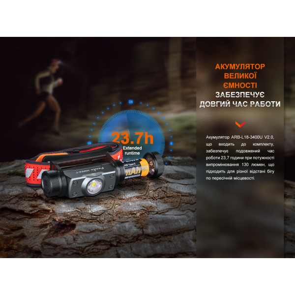 Фонарь налобный Fenix ​​HM62-T V2.0 черный