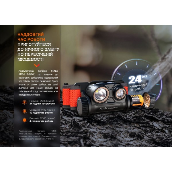 Фонарь налобный для бега Fenix ​​HM65R-DT, черный