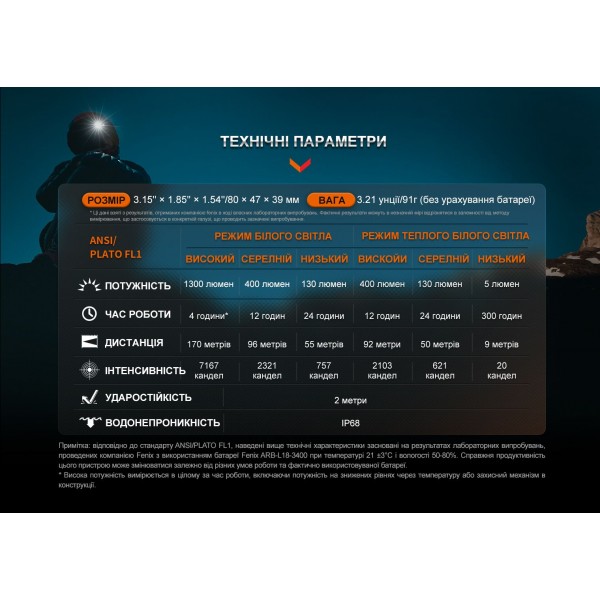 Фонарь налобный для бега Fenix ​​HM65R-DT, черный