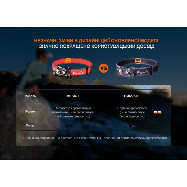 Фонарь налобный для бега Fenix ​​HM65R-DT, черный