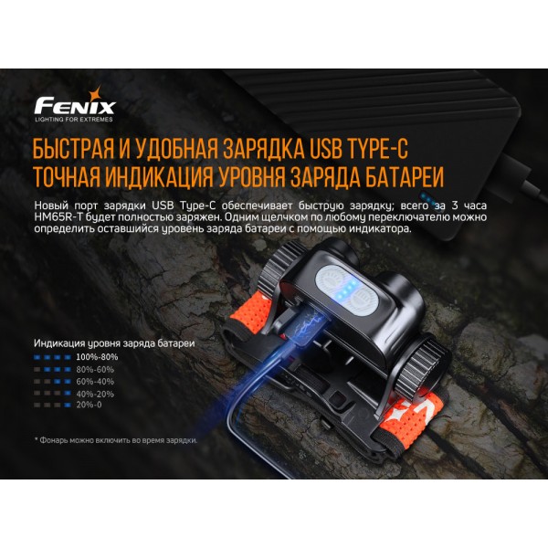Фонарь налобный Fenix ​​HM65R-T + аккумулятор, кабель USB