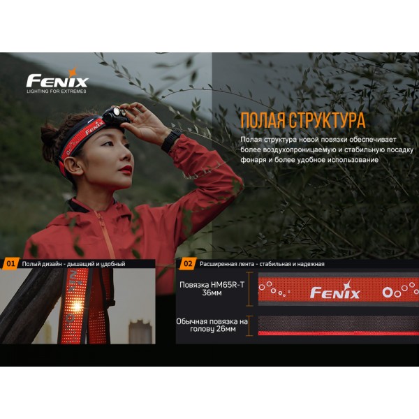 Ліхтар налобний Fenix HM65R-T + аккумулятор, кабель USB