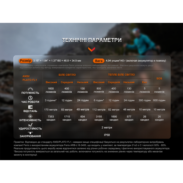 Фонарь налобный Fenix ​​HM65R-T V2.0 сиреневый
