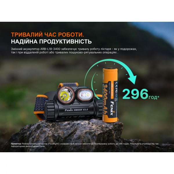 Ліхтар налобний Fenix HM65R V2.0