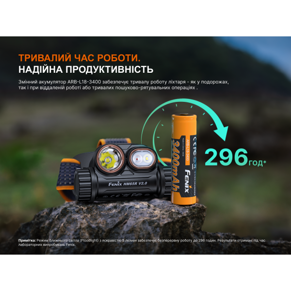 Ліхтар налобний Fenix HM65R V2.0