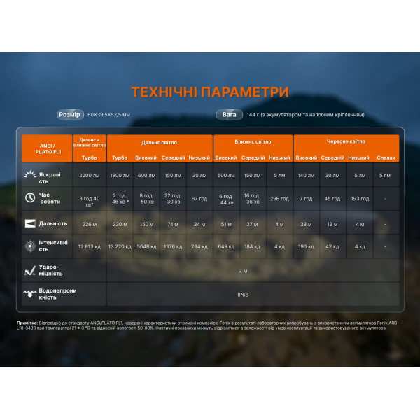 Ліхтар налобний Fenix HM65R V2.0