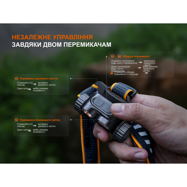 Ліхтар налобний Fenix HM65R V2.0