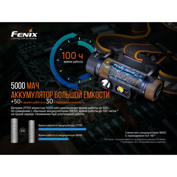 Фонарь налобный Fenix ​​HM70R
