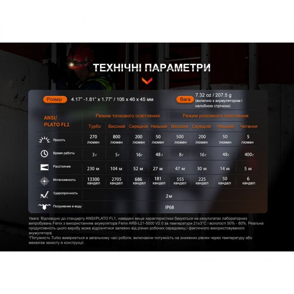 Фонарь налобный Fenix ​​HM71R 