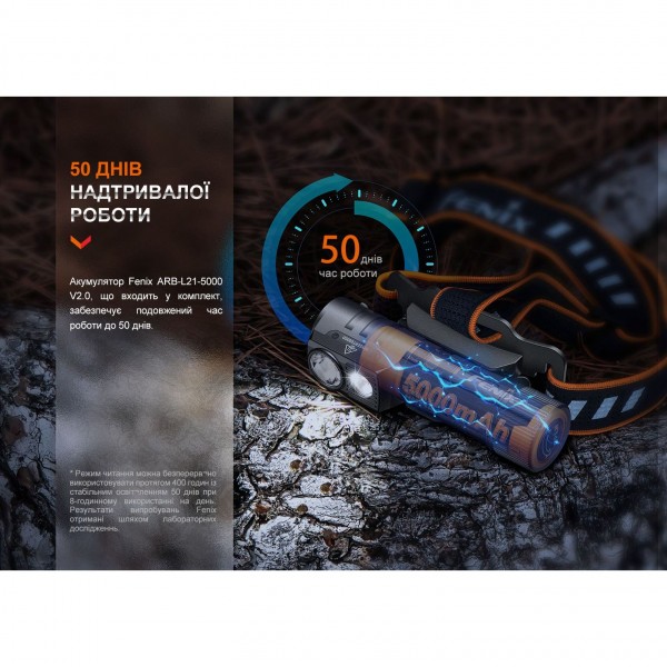 Фонарь налобный Fenix ​​HM71R 