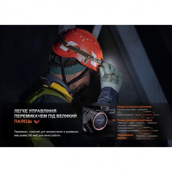 Фонарь налобный Fenix ​​HM71R 