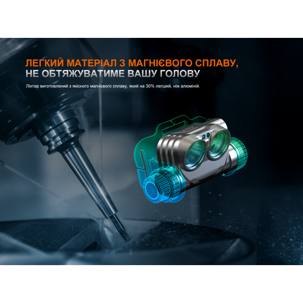 Фонарь налобный Fenix ​​HM75R 