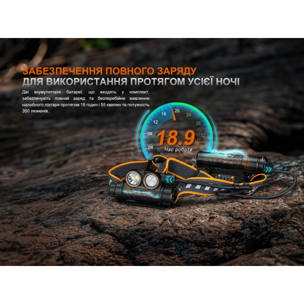 Фонарь налобный Fenix ​​HM75R 