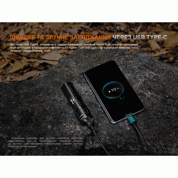 Фонарь налобный Fenix ​​HM75R 